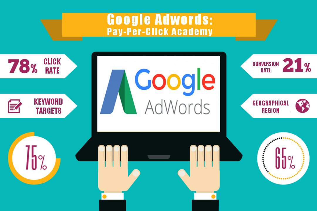 manfaat dan keuntungan Google Adwords